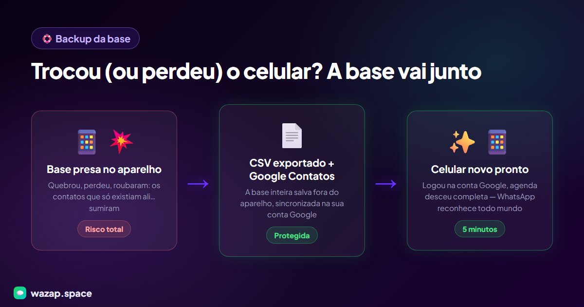 Fluxo de backup: da base presa no aparelho ao celular novo restaurado em 5 minutos